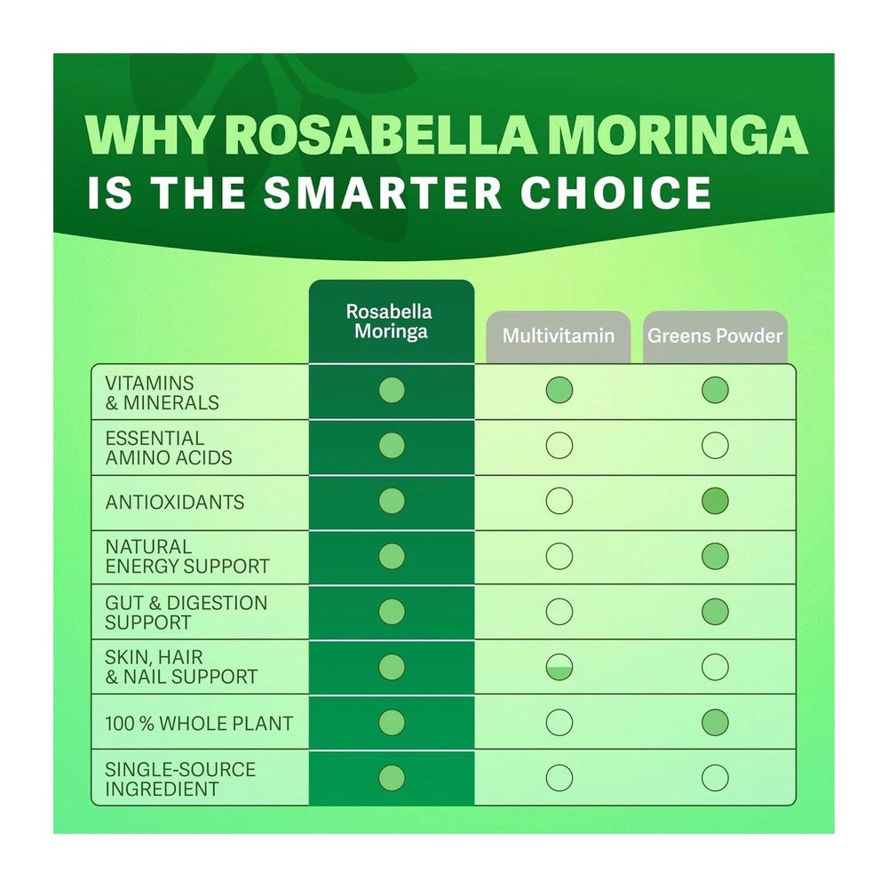 Moringa Powder Capsules