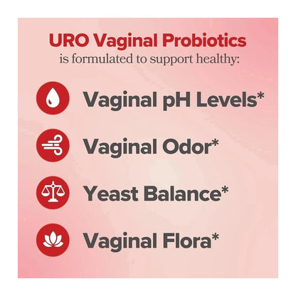 URO Health Bundle