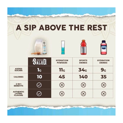 Hydration Packets