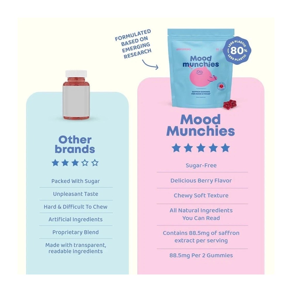 JoySpring Mood Munchies