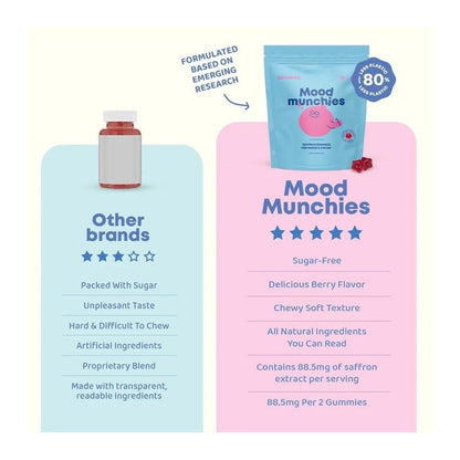 JoySpring Mood Munchies